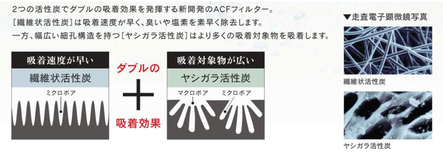 ダブルの吸着効果