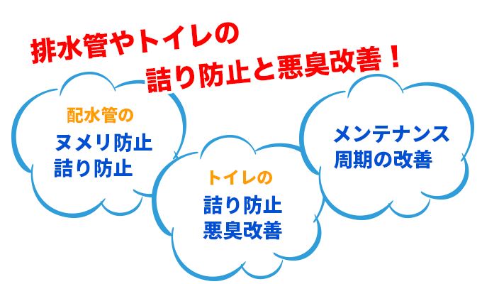設置するだけで悪臭・スケール・赤錆を防止!
